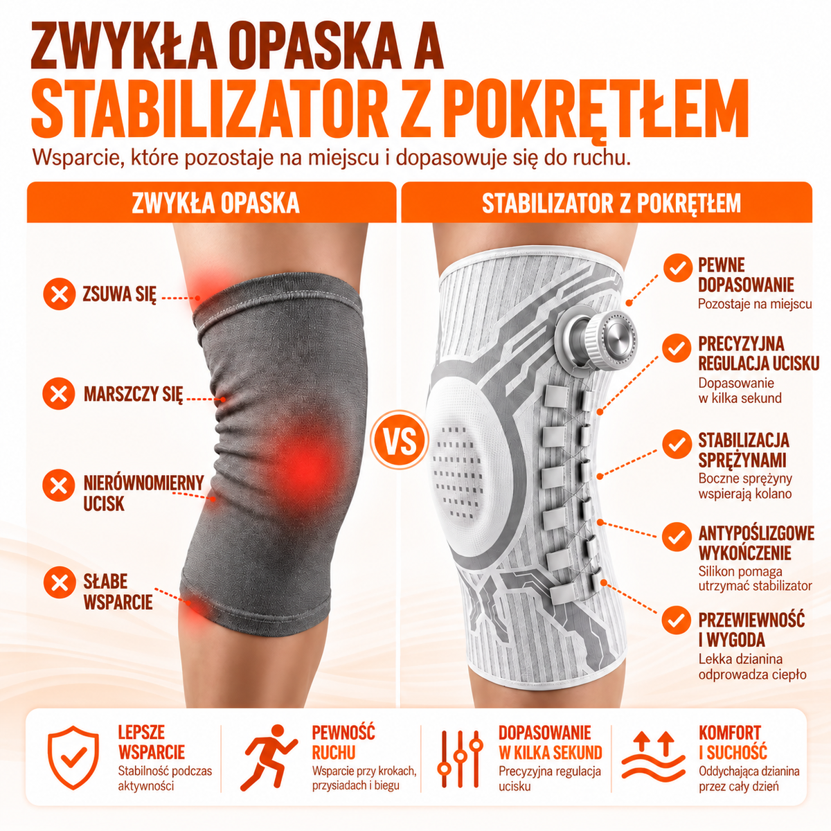 Porównanie zwykłej opaski i stabilizatora kolana z pokrętłem